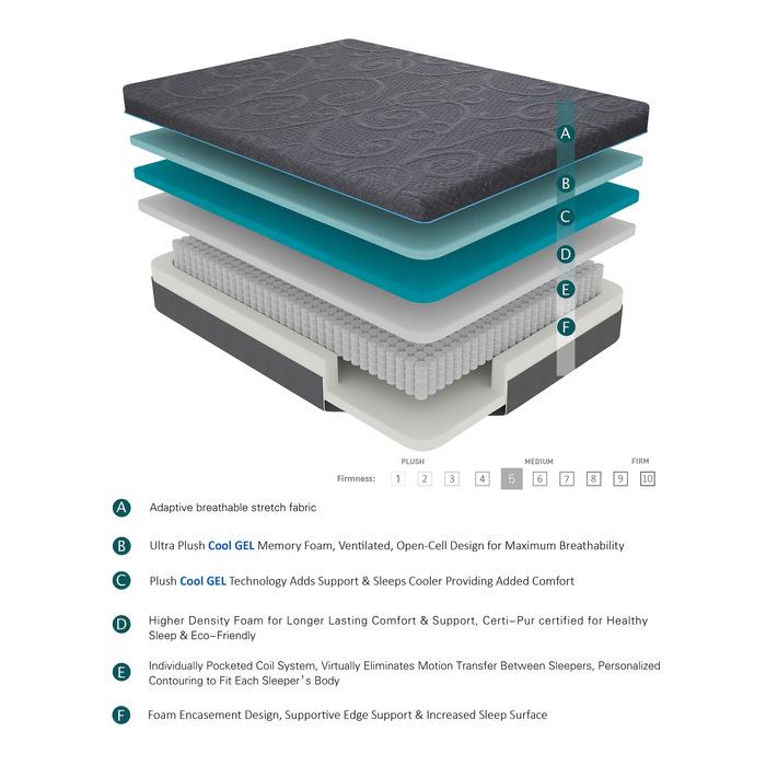 MT-H14Q - 14" Queen Gel-Infused Memory Foam Hybrid Mattress image